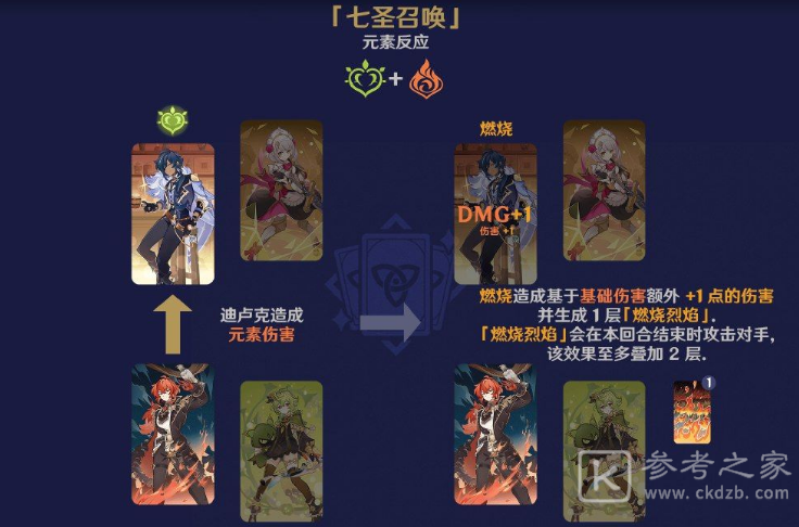 原神七圣召唤元素反应效果介绍