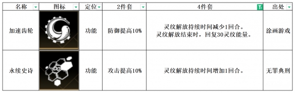非匿名指令永续史诗纹章搭配推荐