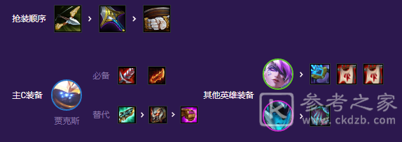 金铲铲之战机甲秘术武器玩法攻略