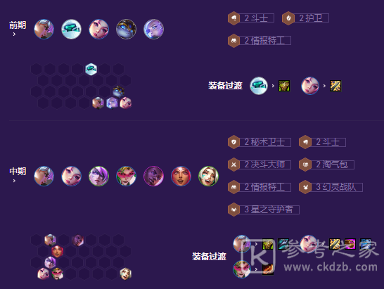 金铲铲之战机甲秘术武器玩法攻略