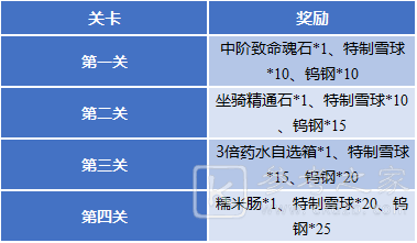 斗罗大陆H5璀璨冰灯第一关攻略
