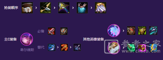 金铲铲之战秘术怪兽九五阵容攻略