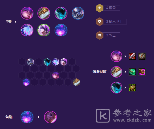 金铲铲之战秘术怪兽九五阵容攻略