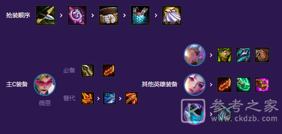 金铲铲之战拼多多VN卡莎阵容攻略