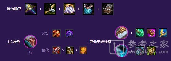 金铲铲之战黑客秘术劫怎么玩  s8黑客秘术劫阵容出装攻略[多图]图片5