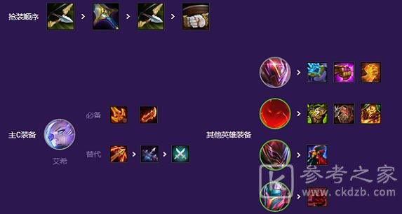 金铲铲之战源计划阵容玩法攻略
