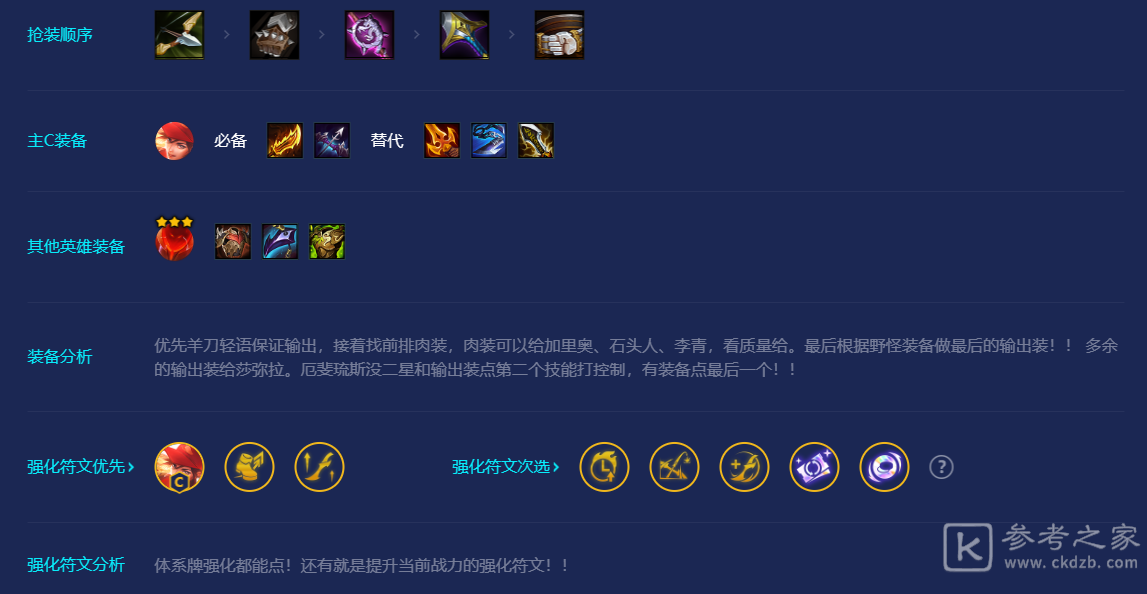 金铲铲之战枪手希维尔阵容玩法攻略