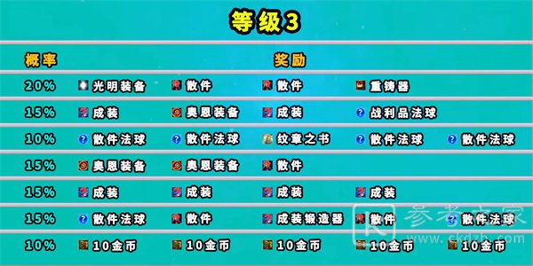 云顶之弈地下魔盗团奖励有哪些 七层地下魔盗团奖励一览表[多图]图片3