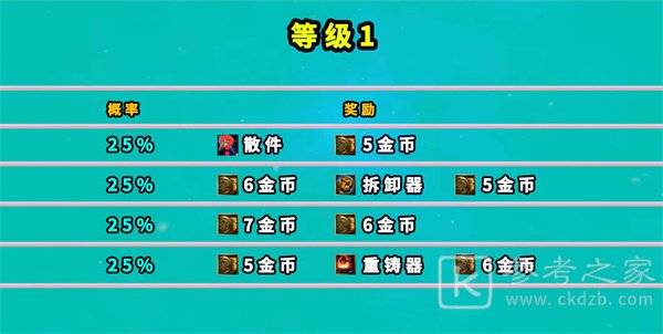 云顶之弈地下魔盗团奖励有哪些 七层地下魔盗团奖励一览表[多图]图片1