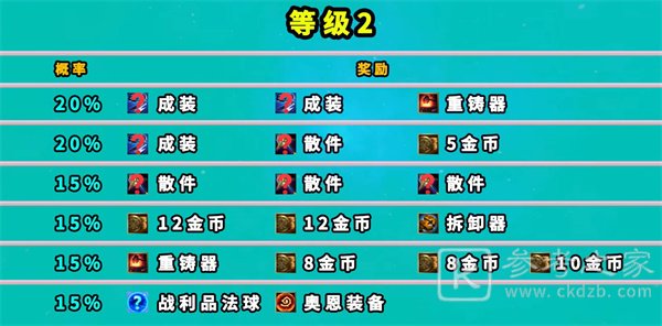 云顶之弈地下魔盗团奖励有哪些 七层地下魔盗团奖励一览表[多图]图片2