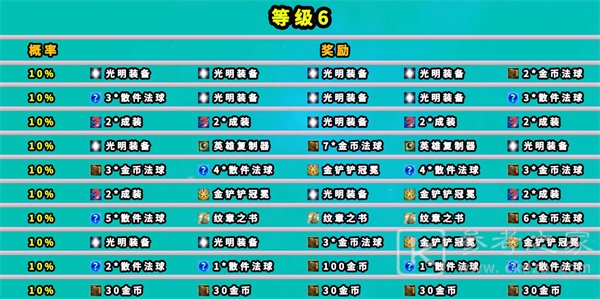 云顶之弈地下魔盗团奖励有哪些 七层地下魔盗团奖励一览表[多图]图片6