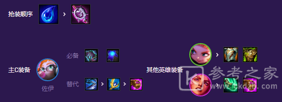 金铲铲之战小天才福牛佐伊玩法攻略