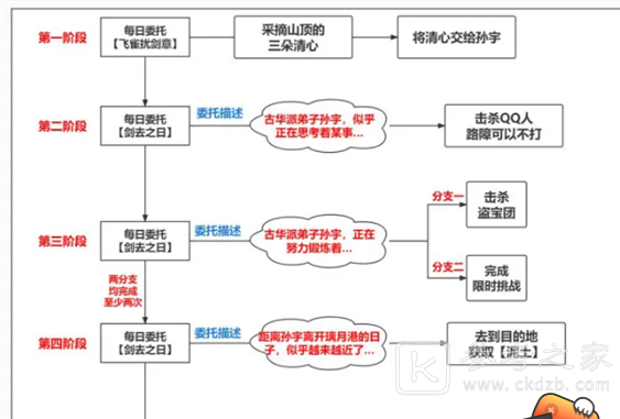 原神行万里路成就怎么完成 原神行万里路成就达成攻略