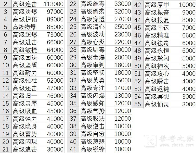 长安幻想手游最强攻略   2023萌新入门最强技巧分享[多图]图片5