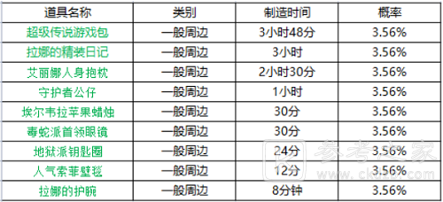 《坎公骑冠剑》周边刷新时间表一览