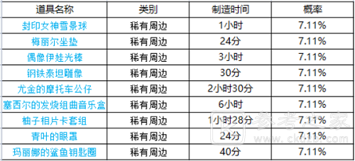《坎公骑冠剑》周边刷新时间表一览