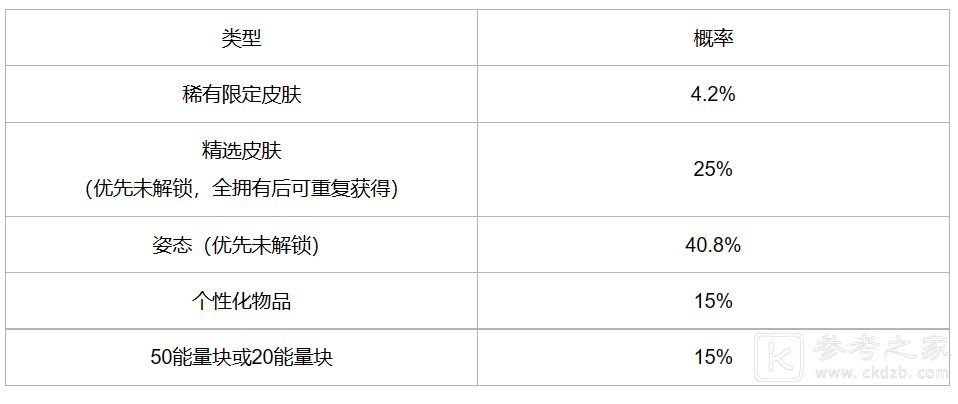 英雄联盟手游冰雪宝库活动一览