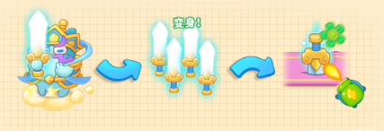 保卫萝卜4四大天王怎么玩 保卫萝卜4四大天王通关攻略