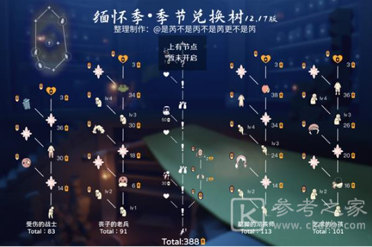 光遇缅怀季毕业需求一览