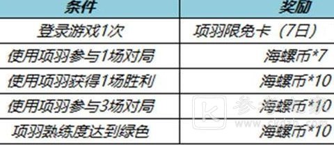 王者荣耀项羽海螺币如何获得 王者荣耀海螺币获取攻略