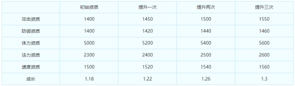 梦幻西游手游超级神兔技能是什么 梦幻西游手游超级神兔技能详解