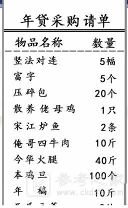 《汉字找茬王》年货采购清单改正38个错处通关攻略