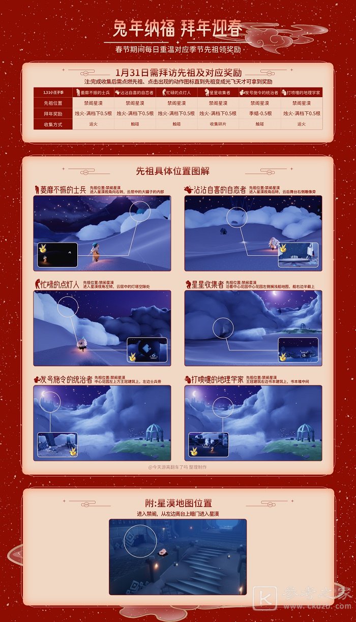光遇1.31拜访先祖位置分享 光遇1月31日拜访先祖在哪