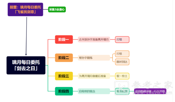 原神隐藏成就行万里路达成攻略