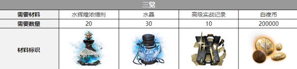 白夜极光希罗娜三觉材料一览