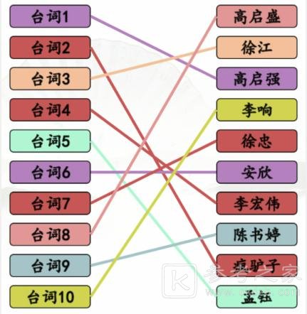《汉字找茬王》狂飙连角色听狂飙台词连角色通关攻略