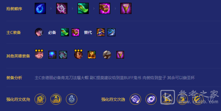 金铲铲之战神盾使射手奈德丽玩法攻略