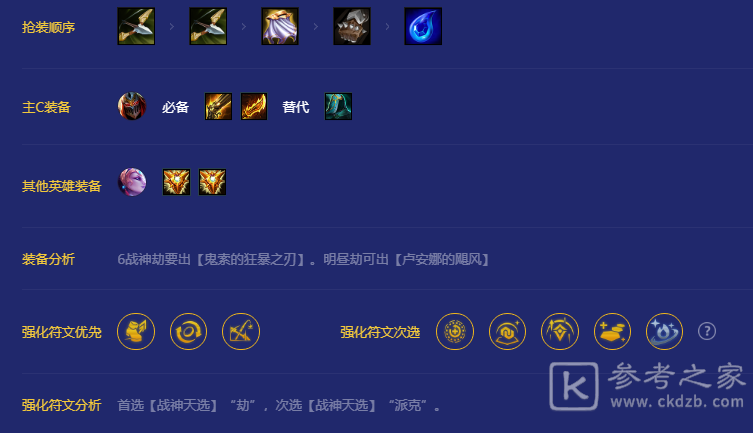 金铲铲之战战神劫阵容玩法攻略