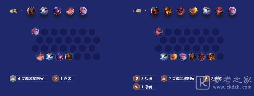 金铲铲之战战神劫阵容玩法攻略