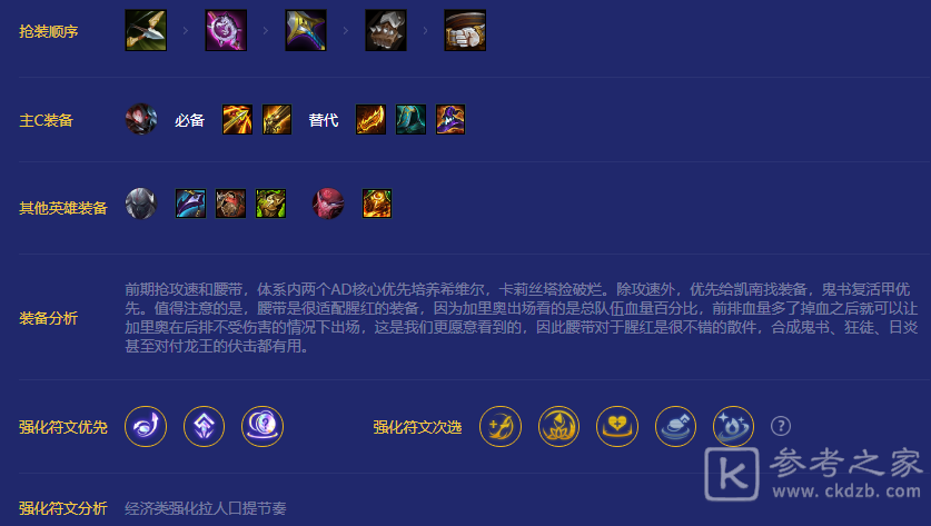 《金铲铲之战》红月决斗大师阵容攻略