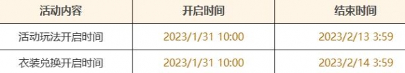原神蔷薇再开时原石数量汇总