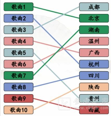 《汉字找茬王》搞笑省市歌找到对应的歌曲通关攻略