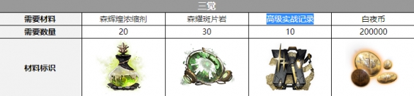 白夜极光弥加德觉醒材料一览
