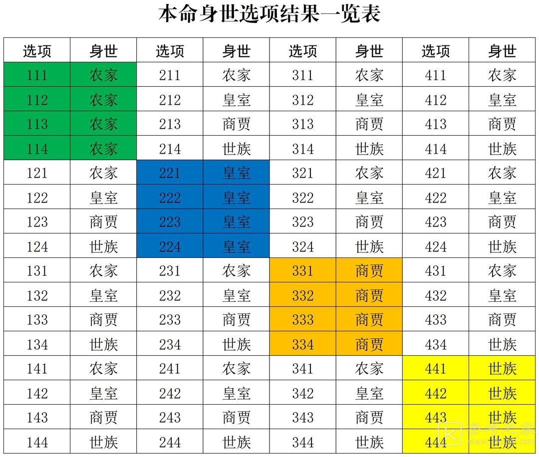 修真江湖2开局身世选择攻略