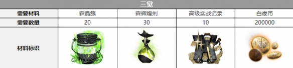 白夜极光希诺普觉醒材料一览
