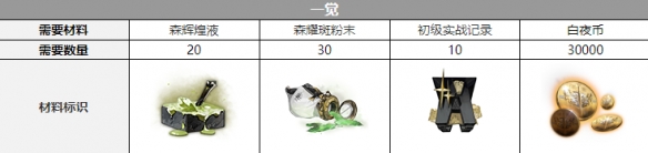 白夜极光希诺普觉醒材料一览