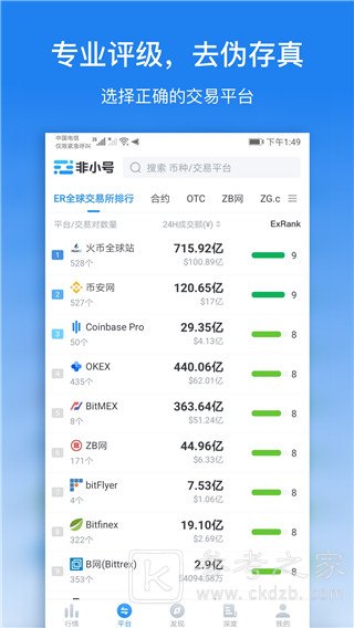 非小号数字货币交易app详细介绍 非小号行情功能具体一览表