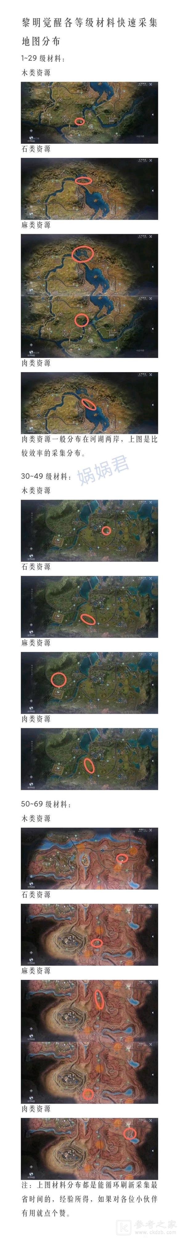 黎明觉醒生机氪金怎么玩好 黎明觉醒生机氪金玩法推荐