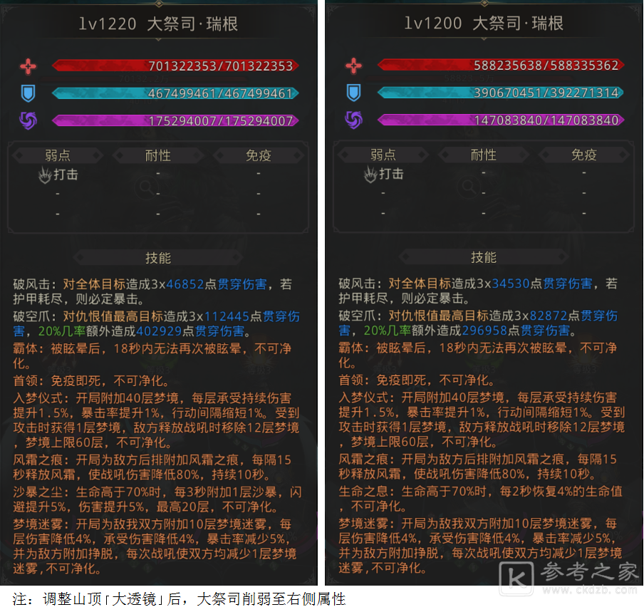 地下城堡3美梦之乡攻略