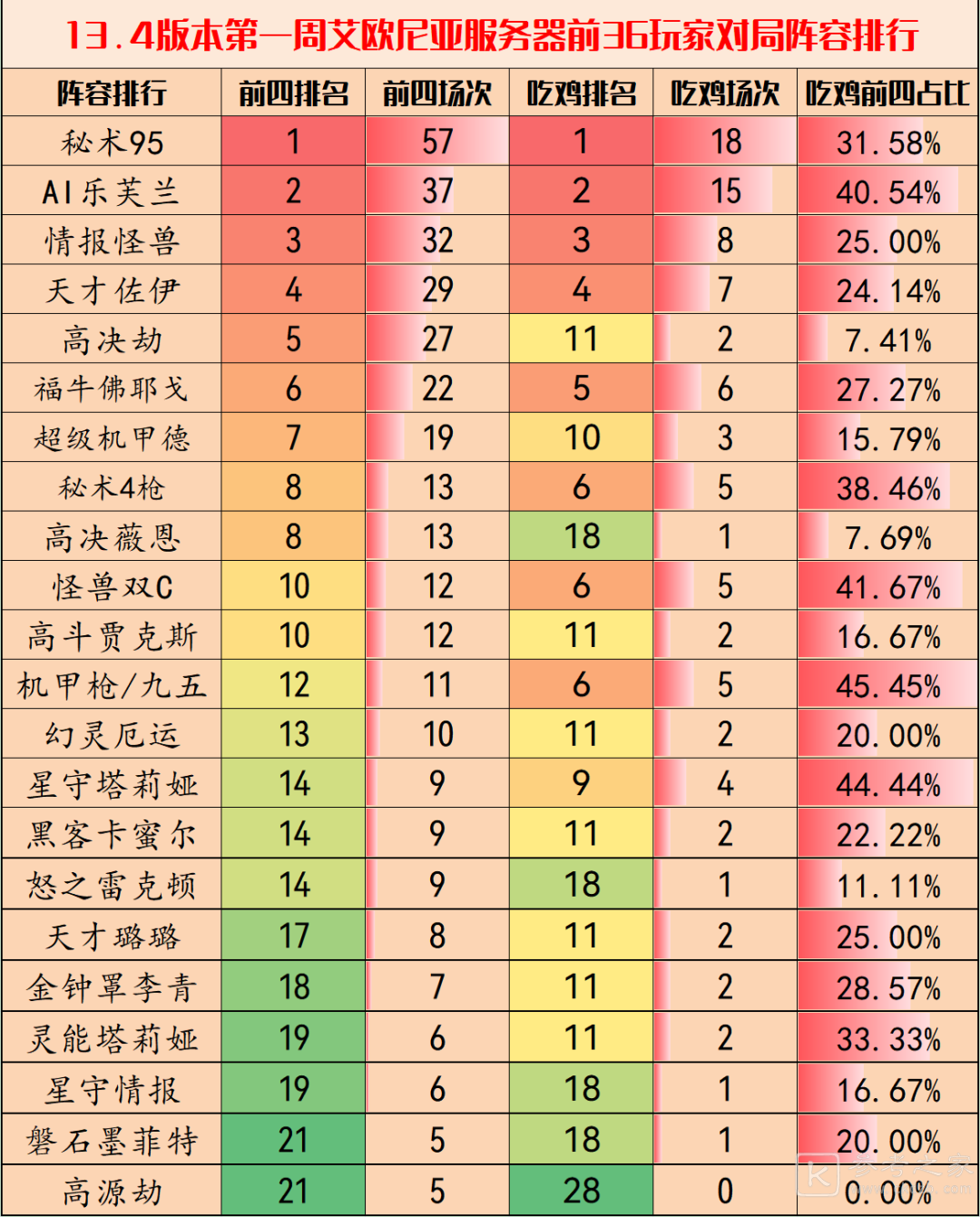 金铲铲之战13.4版本阵容推荐