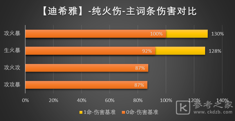 原神迪希雅圣遗物推荐 迪希雅圣遗物词条命座搭配攻略[多图]图片4