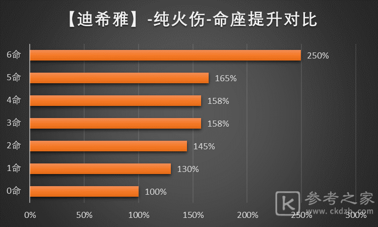 原神迪希雅圣遗物推荐 迪希雅圣遗物词条命座搭配攻略[多图]图片5