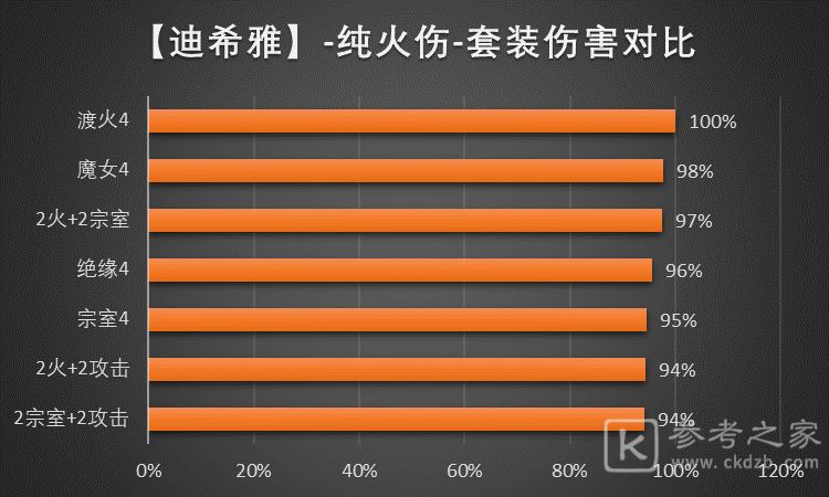原神迪希雅圣遗物推荐 迪希雅圣遗物词条命座搭配攻略[多图]图片2