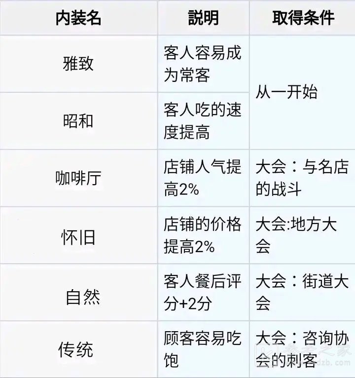开罗拉面店建筑套件一览