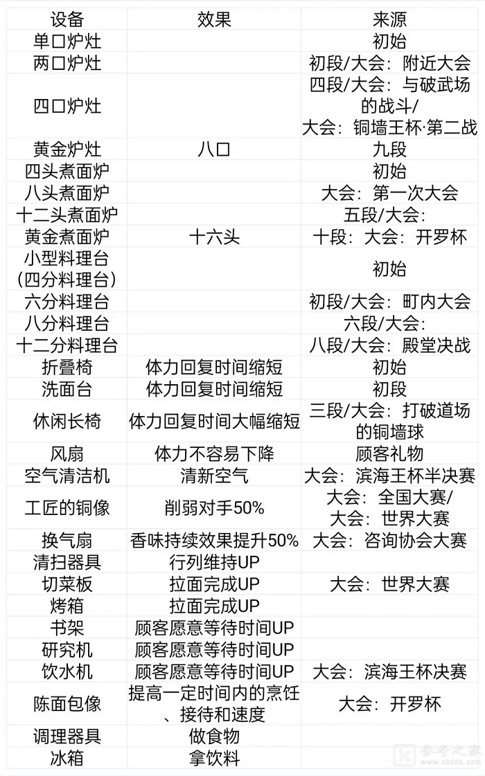 开罗拉面店建筑装饰都有什么 开罗拉面店全建筑装饰套件汇总介绍