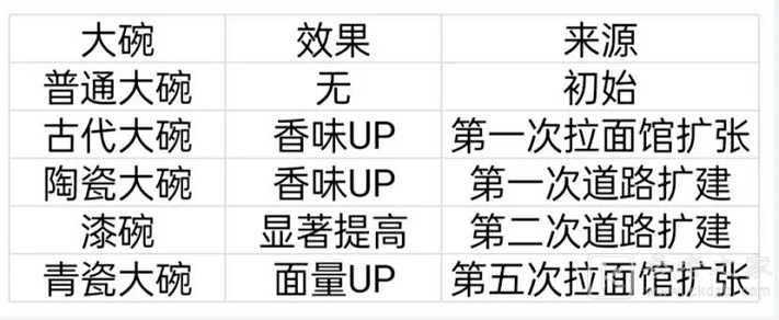 开罗拉面店建筑装饰都有什么 开罗拉面店全建筑装饰套件汇总介绍